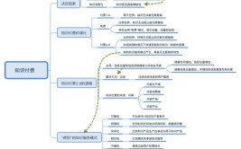 如何利用现有资源高效搭建知识付费系统(内容资源付费现有系统)