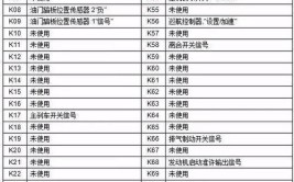 汽车故障码P2188解释(燃油故障是指学车喷油器)