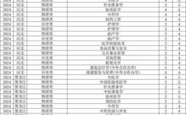 2024成都中医药大学学费多少钱一年