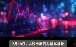 缩量阴陀螺线收于五天线下方(市场可以看出涨停板板块汽车)