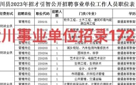 潢川县事业单位招聘172人公告(人员笔试报考事业单位聘用)