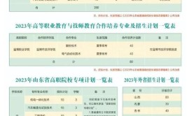 淄博职业学院2024年普通高等教育招生章程