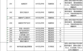 北京交通职业技术学院2023年在安徽各专业招生人数