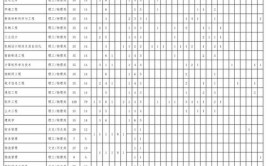 山西金融职业学院2023年在山西各专业招生人数