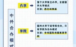 普通家庭上中外合作办学好吗