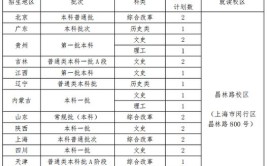 上海戏剧学院在职研究生有没有毕业证，有几种类型可以报考