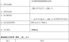 二建考试培训费用大概多少