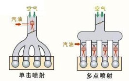 则可依循下列精细检修路径(堵塞直喷喷油螺钉解决)