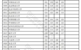 刚刚四川省2024高考分数线公布多少分能上四川大学