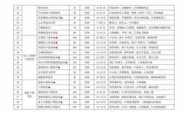 2024常州工程职业技术学院选科要求对照表