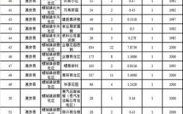 730个！泉州市2021年度市重点项目名单出炉(项目惠安安溪工程永春)