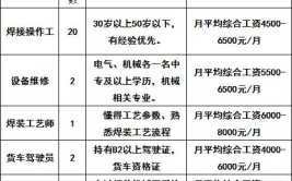 安庆常庆汽车部件有限公司(仓库大专岗位薪资以上学历)