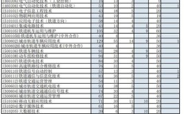 2024年湖南省各高职院校单招计划及专业汇总(职业技术学院计划汇总高职院校专业)