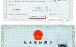 自考本科毕业后怎样能够有学士学位证