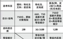 北京新高考和老高考有什么区别