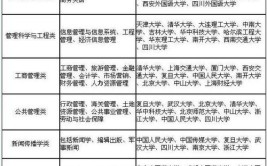 高考填志愿文科和理科这些专业可以互选