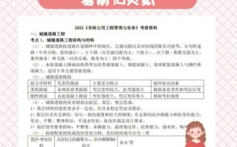 考前必看辽宁二建考试今年有这些变化