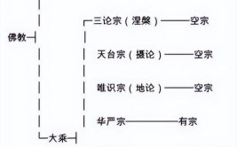 小乘佛教与大乘佛教的区别