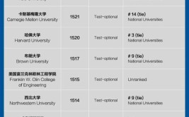 普林斯顿大学和斯坦福大学哪个好？