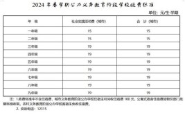 2024上海旅游高等专科学校专科自主招生学费多少钱一年