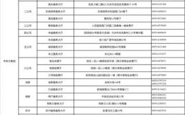 天津16个区供热报修电话最新汇总(供热报修汇总电话凭证)