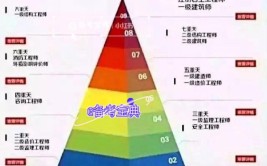 一级结构VS注册岩土工程师哪一个更难