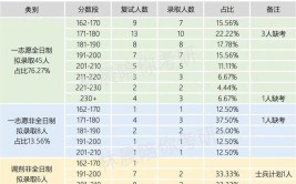 2024北京外国语大学研究生学费多少钱一年