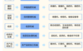 产品研究主要包括哪些研究