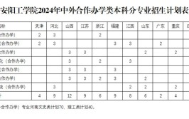 2024年安阳工学院开设了哪些专业