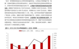 医美市场增速放缓并购提速 今年投融资总额约8亿元(亿元融资机构企业新京报)