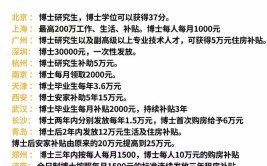 看看有没有心仪的岗位！(共青城以上学历工作公司地址若干名)