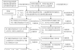 建筑工程前期工作的一般流程及关注重点有哪些