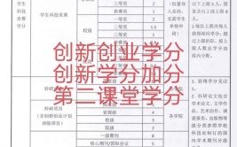 大学学分不够怎么补救？