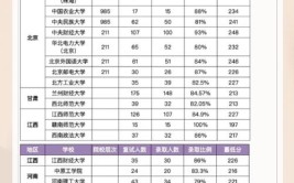 2025年考研最有前景的十大专业