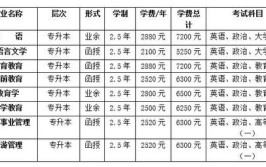 成人大专下来需要多少钱