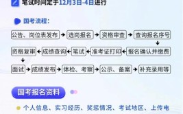 23国考这些必备材料你准备好了吗