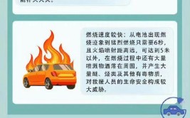 灭火方法不对小心...！(新能源起火自燃灭火小汽车)