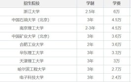 化学在职研究生院校有哪些