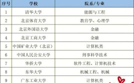 考研初试要去报考院校吗