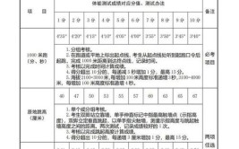 消防招录5000名退役士兵报名操作指南发布