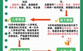 2023成人教育报考条件是什么