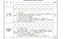 江苏省消防救援队伍消防员招录常州考点消防员招录现场资格审查即将开始