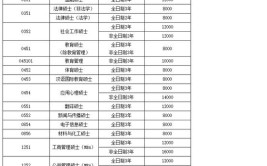 江西科技师范大学在职研究生上课时间是什么时候，异地可以考吗