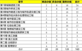 2024年一建考试考完了也完了为什么今年难度会这么大