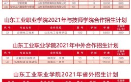 山东职业学院2021年普通高等教育招生章程