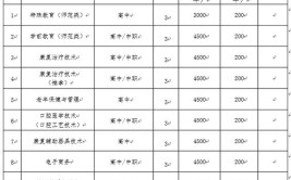 2024辽宁特殊教育师范高等专科学校单招学费多少钱一年