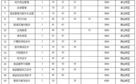 马鞍山师范高等专科学校学费多少钱一年