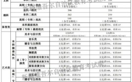 2024新疆分数线最低的二本大学