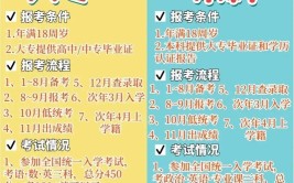 江苏成人专升本有什么报名要求