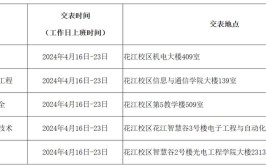 2024桂林电子科技大学研究生报考条件